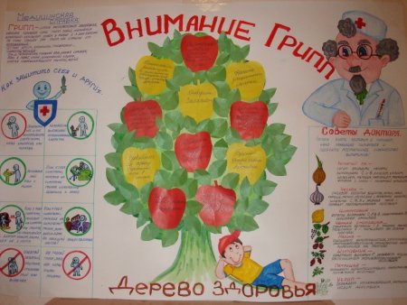 Плакат профилактика гриппа и ОРВИ