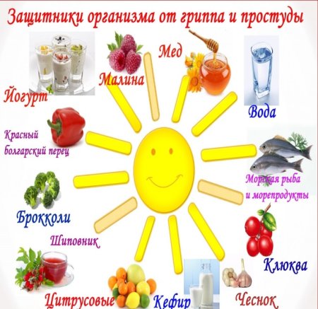Профилактика против простуды и гриппа