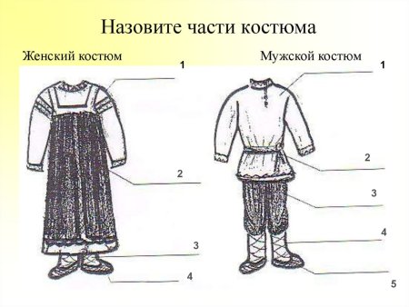 Эскиз русского народного костюма