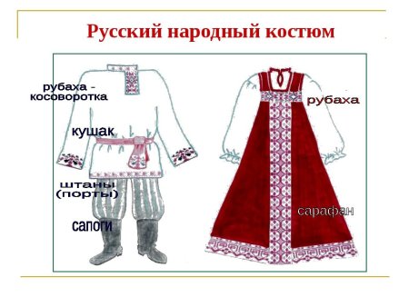 Элементы костюма русского народа