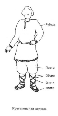 Рисунок одежды крестьянина древней Руси