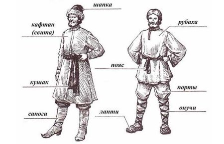 Одежда крестьян в древней Руси