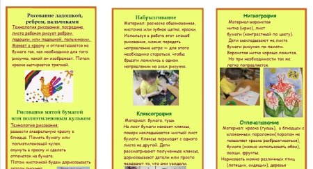 Консультации для дошкольников