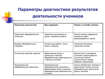 Методики диагностики результатов воспитательной деятельности