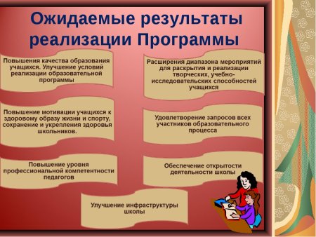 Результаты программы развития школы