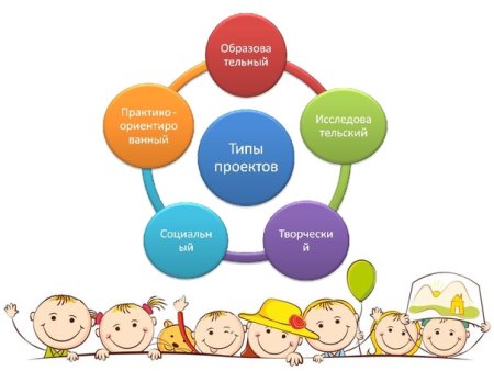 Метод проектов в ДОУ