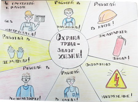 Охрана труда глазами детей рисунки