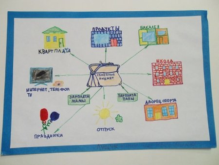 Финансовая грамотность рисунок