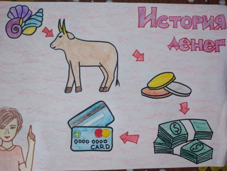 Финансовая грамотность рисунок