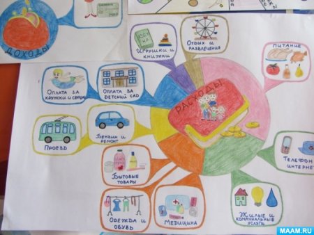 Финансовая грамотность в детском саду