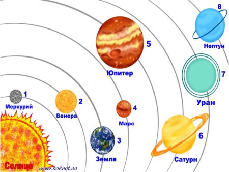 Солнечная система для детей