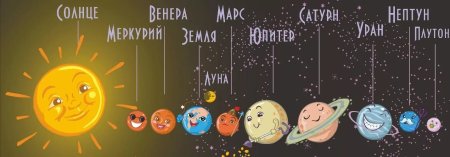 Планеты солнечной системы для детюююю