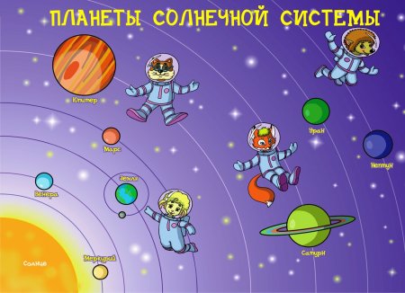 Планеты для дошкольников