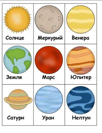 Название планет солнечной системы по порядку