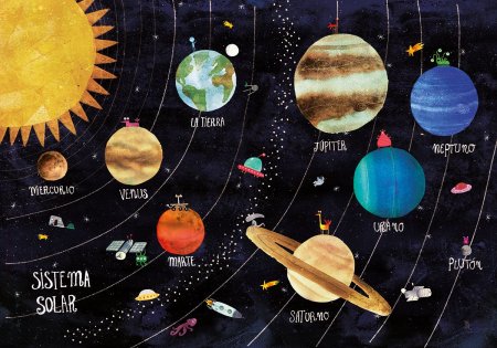 Солнечная система с названиями планет для детей