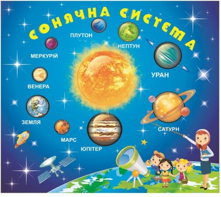 Солнечная система расположение планет для детей