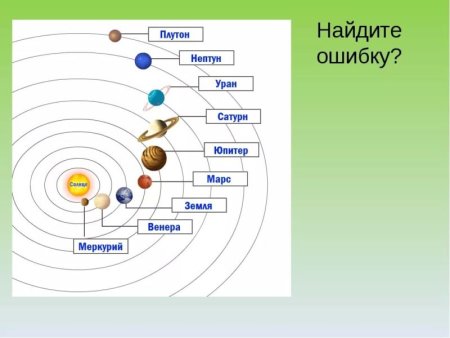 Строение солнечной системы рисунок