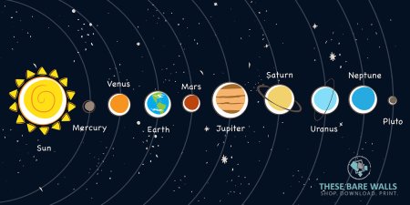 Солнечная система для детей