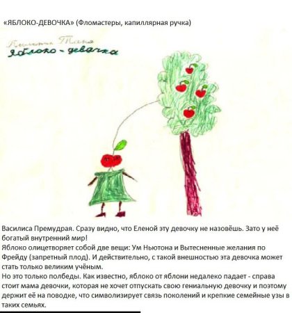 Описание детского рисунка