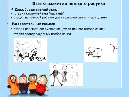 Стадии детского рисунка