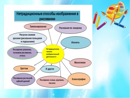 Методы и способы рисования