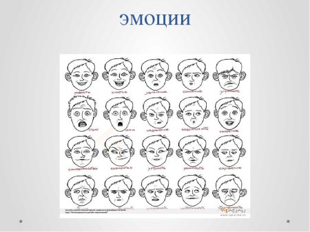 Эмоции человека рисунок