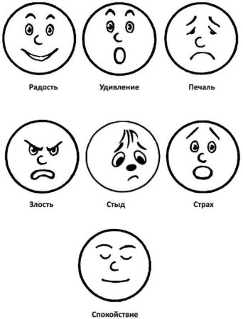 Пиктограммы эмоций