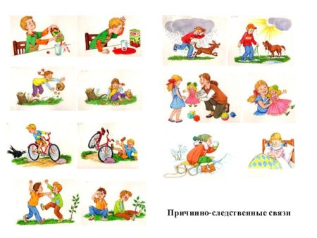 Присинноследственные связи