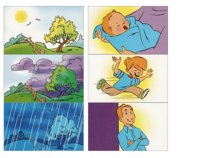 Последовательность действий для детей