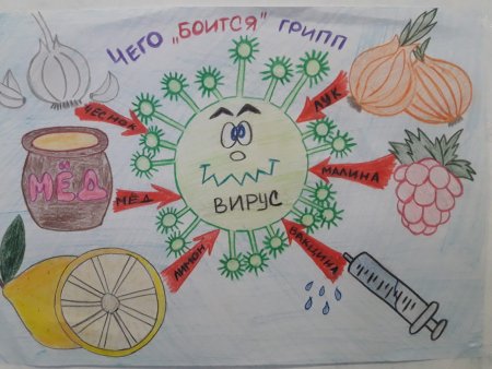 Рисунок профилактика гриппа и ОРВИ