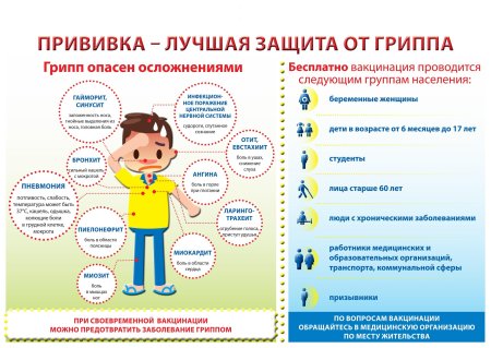 Профилактика гриппа вакцинация памятка