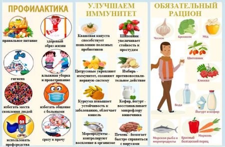 Профилактика простудных заболеваний
