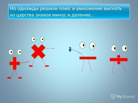 Плюс минус умножение деление