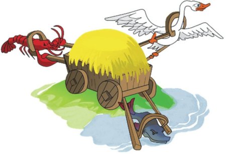 Крылов басни а воз и ныне там