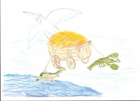 Лебедь, щука и рак. Басни