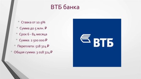 ВТБ презентация