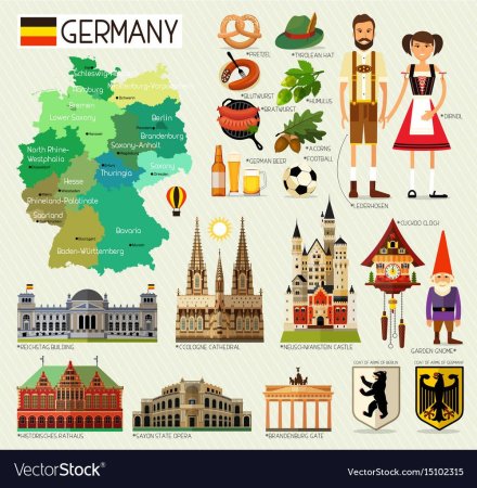 Символы Германии для детей