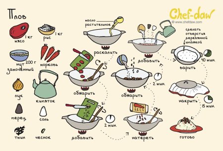 Вкусные рецепты картинки