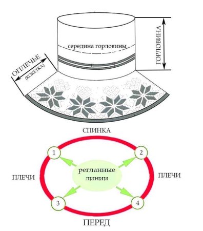 Схема манишки для мужчины