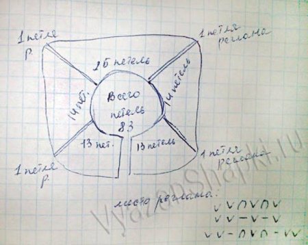 Манишка спицами схема