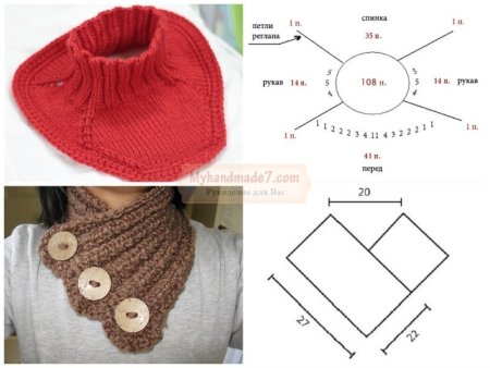 Схема вязания манишки спицами для ребенка