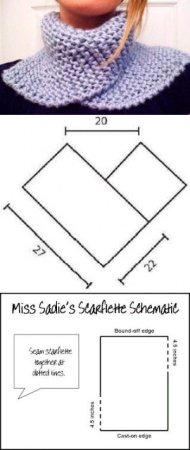 Манишка спицами для женщин с описанием и схемами