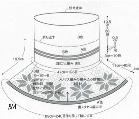 Выкройка манишки для вязания спицами