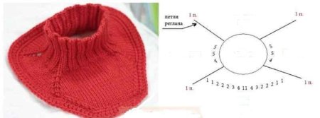 Детская манишка спицами для начинающих на круговых спицах