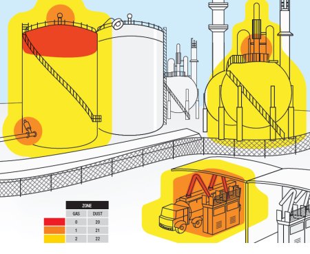 Оборудование для взрывоопасных зон