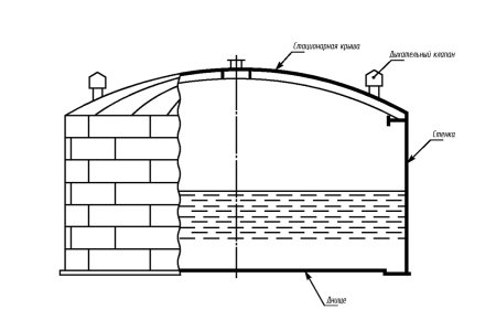Понтоны для РВС 2000