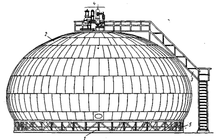 Цилиндрический резервуар