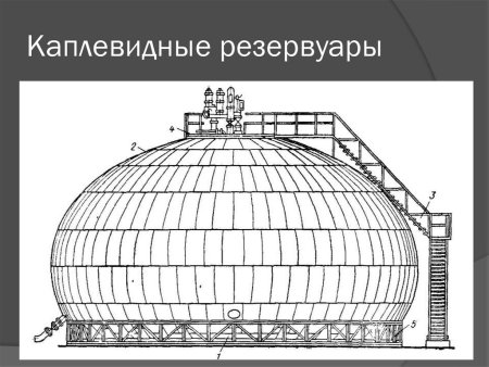 Осесимметричные каплевидные резервуары