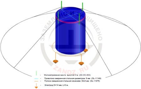 Молниезащита резервуара РВС