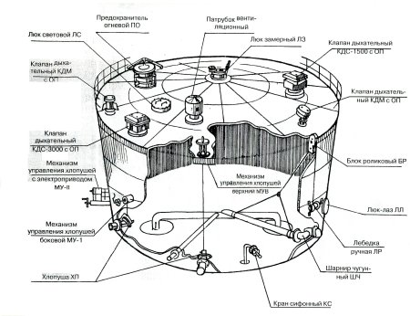 Конструктивные элементы резервуаров РВС 5000